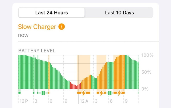 iOS 18 bổ sung tính năng thông báo khi sạc chậm, hữu ích cho người dùng iPhone