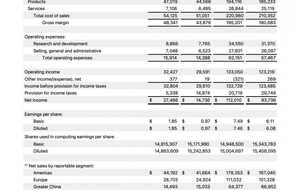 Apple đạt đỉnh doanh thu với iPhone 17 và dịch vụ mới