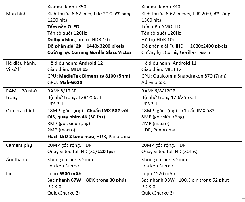 Bảng so sánh thông số kĩ thuật giữa Redmi K50 và Redmi K50