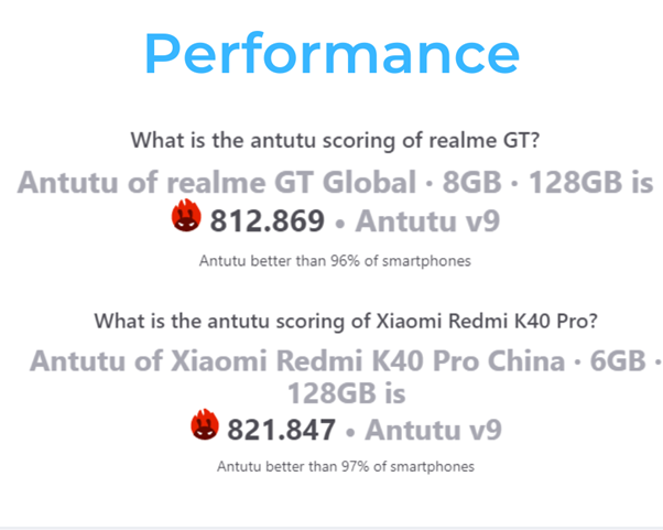 Điểm Antutu tối ưu trên Realme GT 5G & Redmi K40 Pro.
