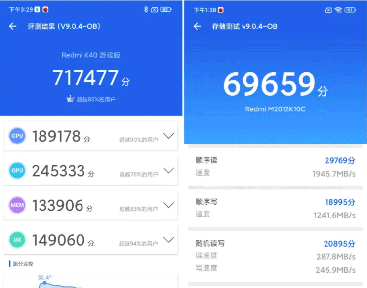 Điểm hiệu năng vượt trội đến từ sản phẩm Xiaomi Redmi K50 Gaming